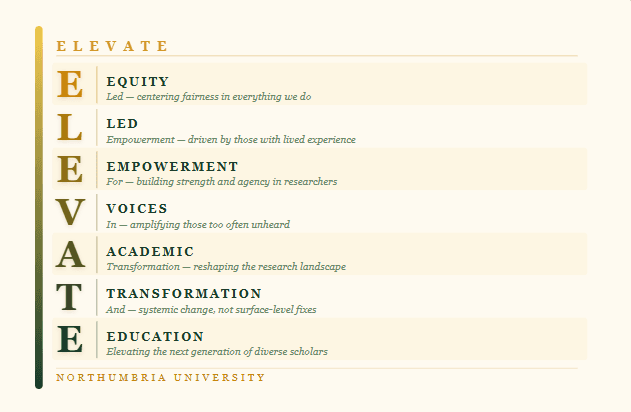 ELEVATE — Equity Led Empowerment for Voices in Academic Transformation and Education